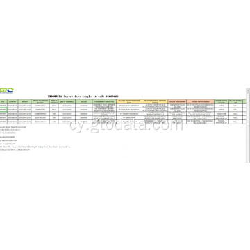 Sampl Data Mewnforio yn Cod 84669400